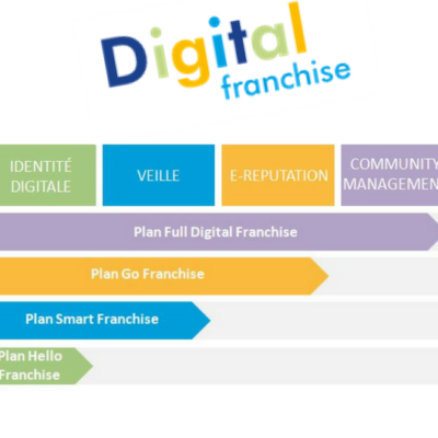 Plan digital franchise